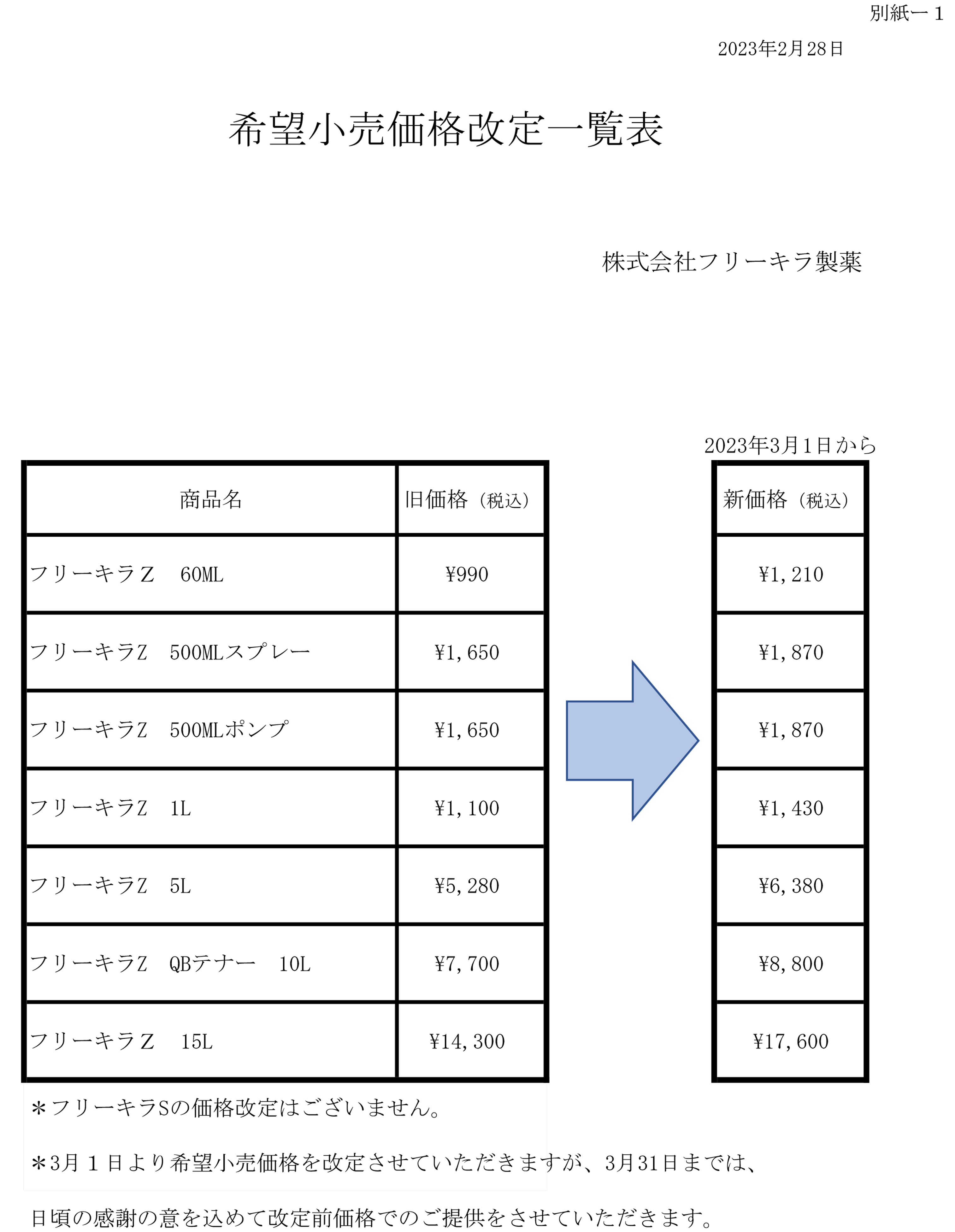 希望小売価格改定のお知らせ | フリーキラ製薬